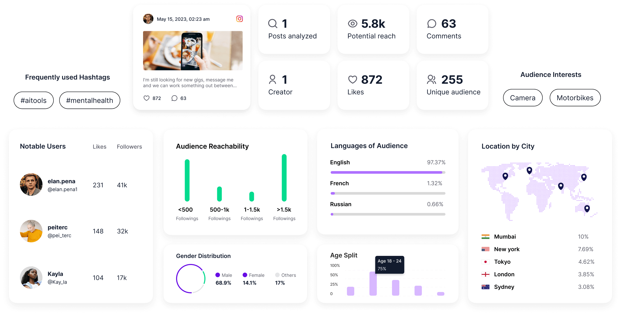 how-to-build-an-influencer-marketing-dashboard-a-step-by-step-guide